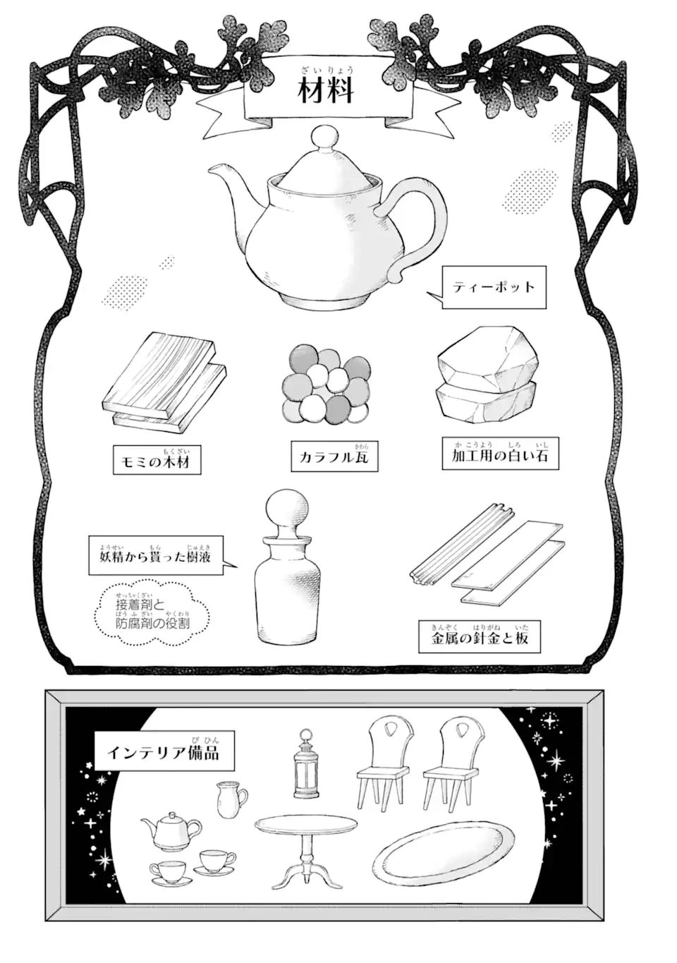 ひねくれ騎士とふわふわ姫様 古城暮らしと小さなおうち 第1.3話 - 10