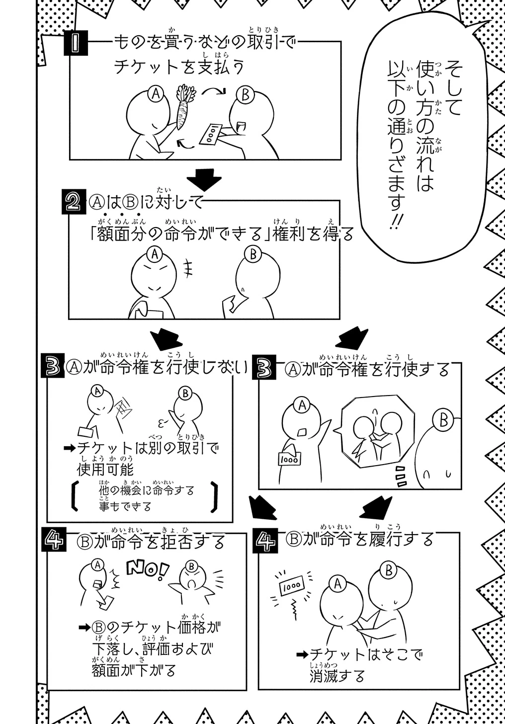 器用貧乏、城を建てる ～開拓学園の劣等生なのに、上級職のスキルと魔法がすべて使えます～@COMIC 第22話 - 4